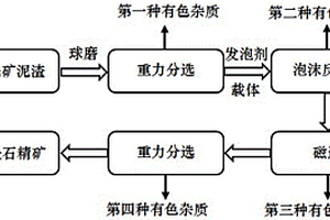 适用于真空熔炼炉的隔热合金组合物及其制备方法