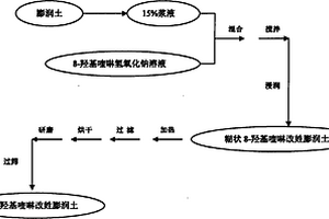 负倾角双动颚破碎机