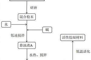 粉碎机用锤头