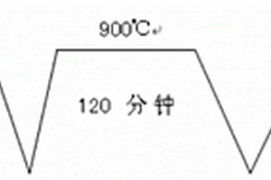 锤式破碎机的防飞溅入料口