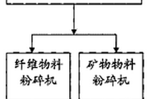智能破碎机
