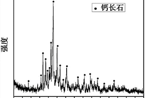 锤式破碎机复合式锤头