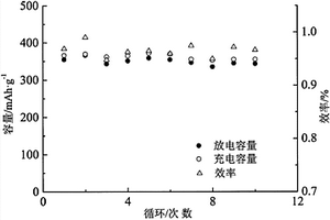 带钻具、扒斗、取芯钻杆、破碎锤的掘进机