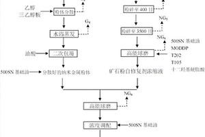 极破碎巷道薄厚壳支护结构及施工方法