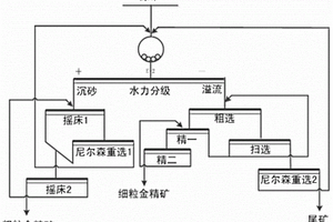 综合利用炼钢转炉风淬渣的方法