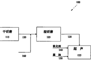 双腔颚式破碎机