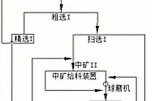 双层花釉及其产品的制备方法