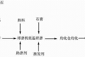 复合型圆锥破碎机