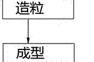 圆锥破碎机的动锥主轴组