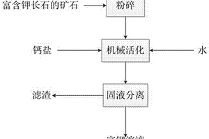 内部气流自循环型反击式破碎机