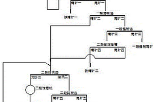 沸石分子筛硅源的改良方法及应用