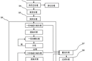 环保型脱硝催化剂钛白粉的粉碎装置
