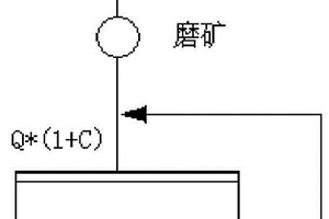 滚动轴承圆锥破碎机