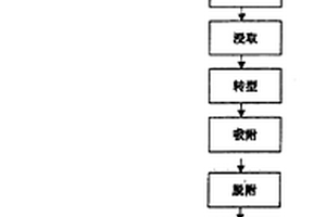 圆锥破碎机的分料装置