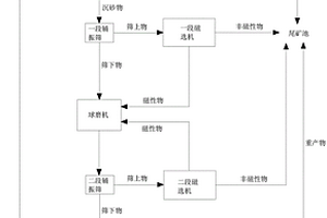 膨胀多孔玻璃颗粒的制造方法