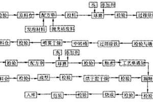 圆锥破碎机运行监控装置