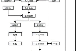 面向圆锥破碎机性能优化的实时可视化仿真方法