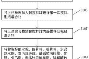 破碎机出料口调节装置