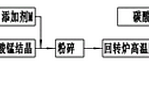 降低复摆颚式破碎机基础震动载荷的减震装置