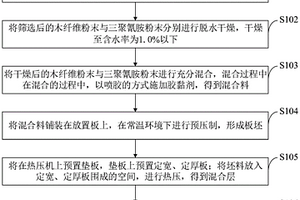 对移动式装备或涉及移动式装备的改进