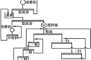 稀土抛光粉及其制备方法