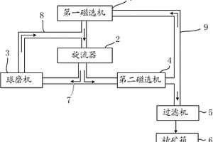 高温碳化陶瓷基分子筛膜的制氧装置及其使用方法