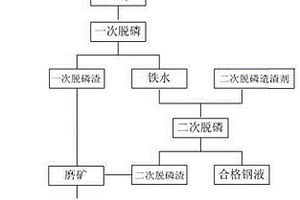 物料破碎设备