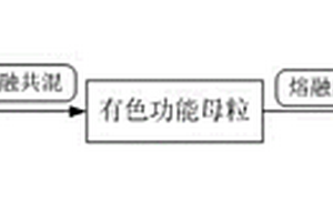 液压式圆锥破碎机