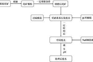 近水地带基坑处理方法