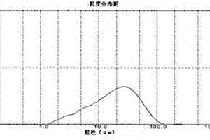 超微滚压式粉碎机