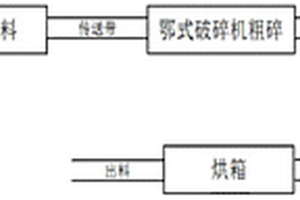 大电致应变的无铅BNT‑BT基体系