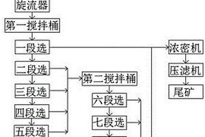 以煤矸石为主要原料制备碱激发煤矸石混凝土的方法