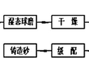 联合采用气流粉碎-射频等离子技术制备球形铁铝酸四钙固溶体的方法