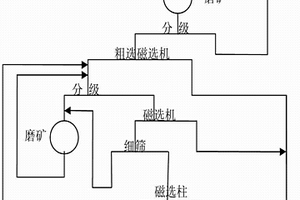 天青色裂纹釉钧瓷的制作工艺