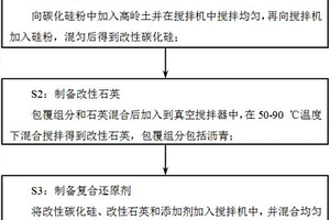 含微量元素的保健铁锅及其制造方法
