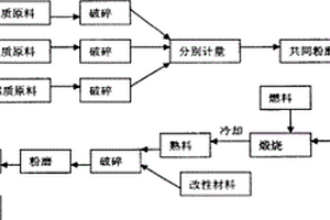 快速降低圆锥破碎机油温的冷却装置