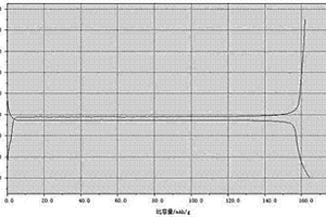 锤式破碎机锤头