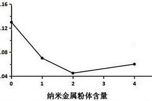 多缸圆锥破碎机