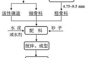 用于破碎石料的圆锥机