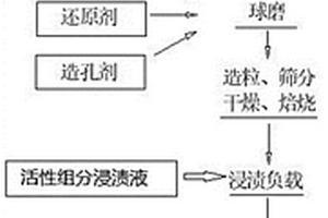 红土镍矿富集镍和铁方法