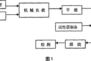 带有活动齿辊运行监测装置的双齿辊破碎机