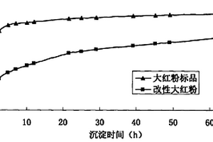 极贫钒钛磁铁矿石综合回收利用方法