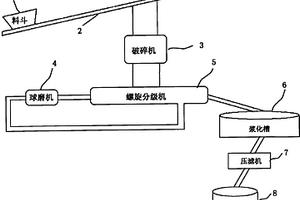 蜂窝陶瓷板负载TiO2—NCP固载光催化剂的制备工艺