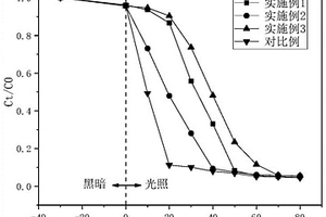 高含泥氧化矿分级浸出方法