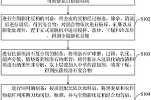 刮板输送机的锤头破碎机
