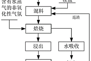 公路养护用钢渣集料同步碎石封层材料及施工方法
