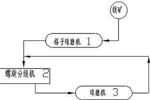 基于天目釉的钧瓷制备工艺