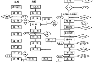 基于智能视觉的高性能矿石粒度视觉检测系统