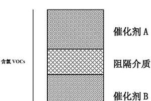 低品位含钛磁铁矿的分选方法