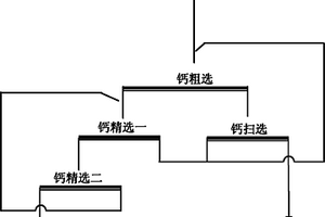 复合增韧抗裂陶粒混凝土